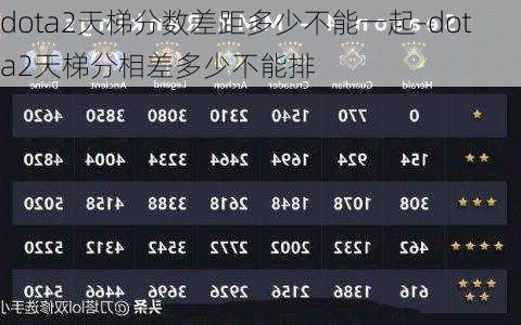 dota2天梯分数差距多少不能一起-dota2天梯分相差多少不能排