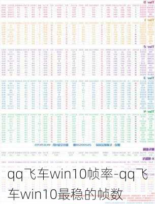 qq飞车win10帧率-qq飞车win10最稳的帧数