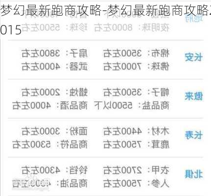 梦幻最新跑商攻略-梦幻最新跑商攻略2015