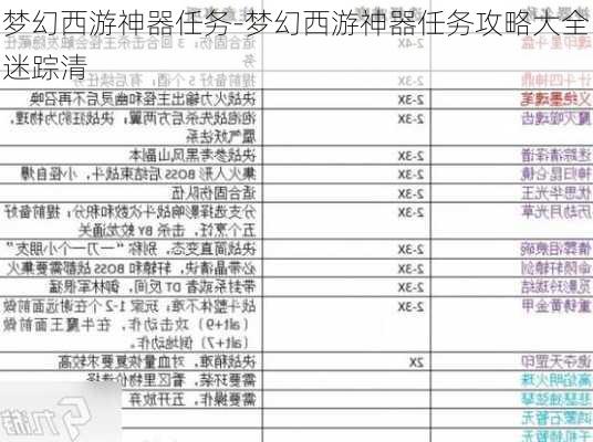 梦幻西游神器任务-梦幻西游神器任务攻略大全迷踪清