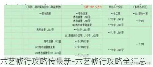 六艺修行攻略传最新-六艺修行攻略全汇总