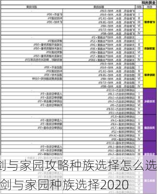 剑与家园攻略种族选择怎么选-剑与家园种族选择2020