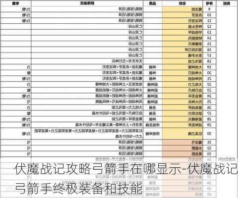 伏魔战记攻略弓箭手在哪显示-伏魔战记弓箭手终极装备和技能