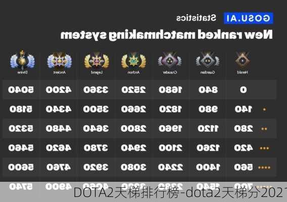 DOTA2天梯排行榜-dota2天梯分2021