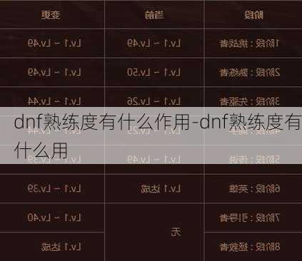 dnf熟练度有什么作用-dnf熟练度有什么用
