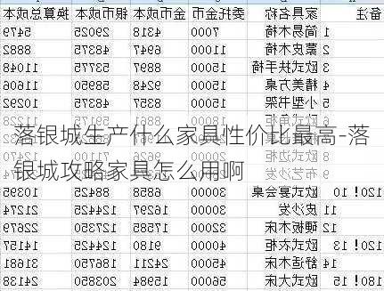 落银城生产什么家具性价比最高-落银城攻略家具怎么用啊