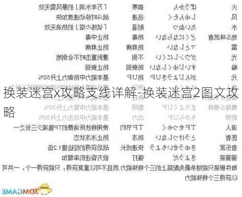 换装迷宫x攻略支线详解-换装迷宫2图文攻略