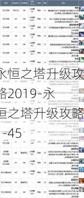 永恒之塔升级攻略2019-永恒之塔升级攻略1-45