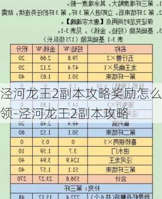 泾河龙王2副本攻略奖励怎么领-泾河龙王2副本攻略