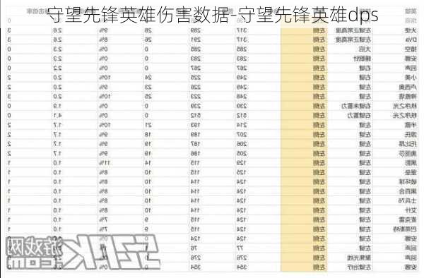 守望先锋英雄伤害数据-守望先锋英雄dps