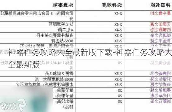 神器任务攻略大全最新版下载-神器任务攻略大全最新版