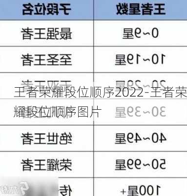 王者荣耀段位顺序2022-王者荣耀段位顺序图片