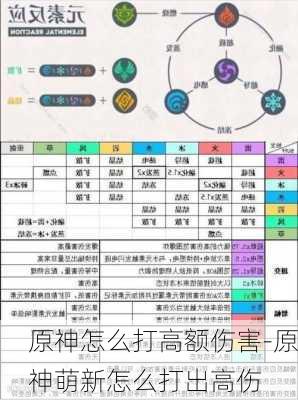 原神怎么打高额伤害-原神萌新怎么打出高伤