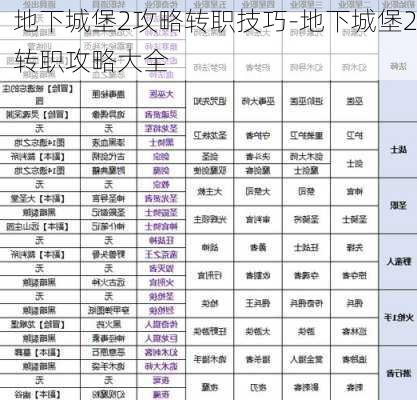 地下城堡2攻略转职技巧-地下城堡2转职攻略大全