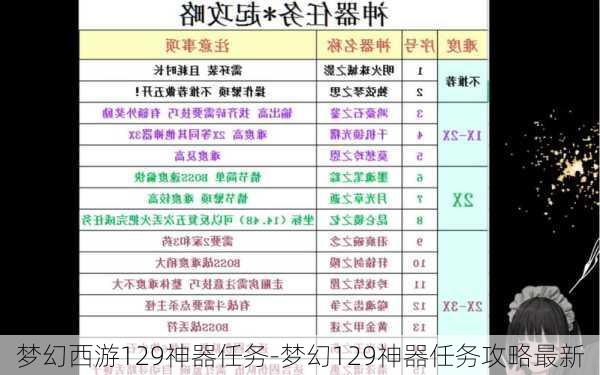 梦幻西游129神器任务-梦幻129神器任务攻略最新