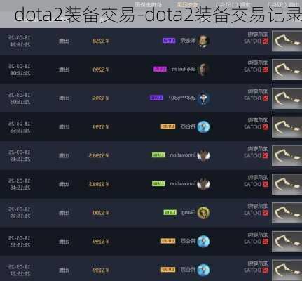 dota2装备交易-dota2装备交易记录