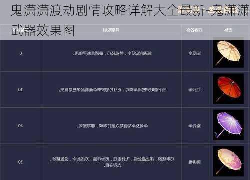 鬼潇潇渡劫剧情攻略详解大全最新-鬼潇潇武器效果图