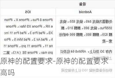 原神的配置要求-原神的配置要求高吗