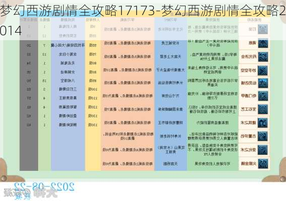 梦幻西游剧情全攻略17173-梦幻西游剧情全攻略2014