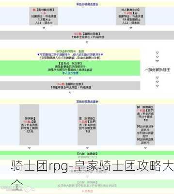 骑士团rpg-皇家骑士团攻略大全