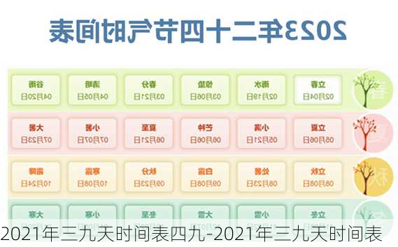 2021年三九天时间表四九-2021年三九天时间表