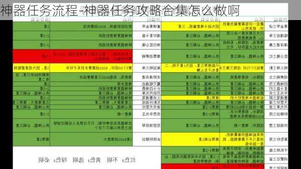 神器任务流程-神器任务攻略合集怎么做啊