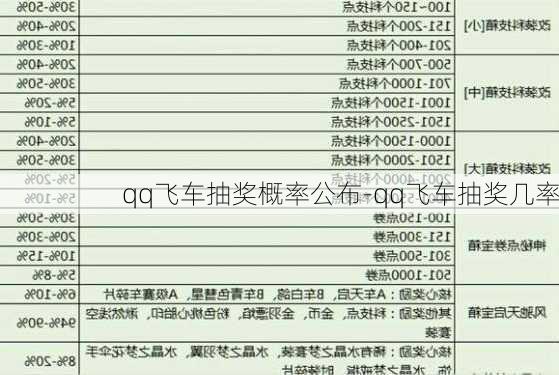 qq飞车抽奖概率公布-qq飞车抽奖几率