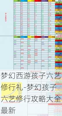 梦幻西游孩子六艺修行礼-梦幻孩子六艺修行攻略大全最新