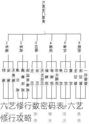 六艺修行数密码表-六艺修行攻略