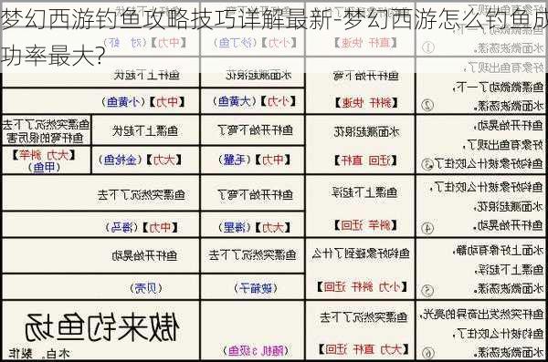 梦幻西游钓鱼攻略技巧详解最新-梦幻西游怎么钓鱼成功率最大?