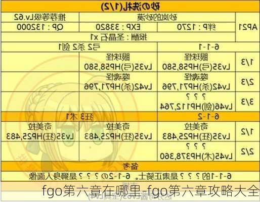 fgo第六章在哪里-fgo第六章攻略大全