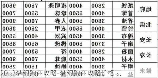 2012梦幻跑商攻略-梦幻跑商攻略价格表