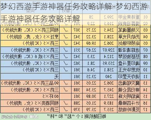 梦幻西游手游神器任务攻略详解-梦幻西游手游神器任务攻略详解