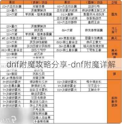 dnf附魔攻略分享-dnf附魔详解