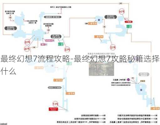 最终幻想7流程攻略-最终幻想7攻略秘籍选择什么