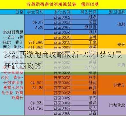 梦幻西游跑商攻略最新-2021梦幻最新跑商攻略