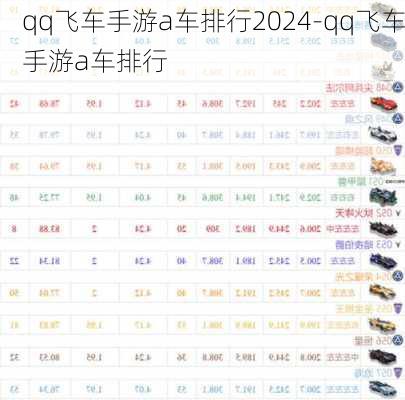 qq飞车手游a车排行2024-qq飞车手游a车排行