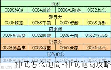 神武怎么跑商-神武跑商攻略