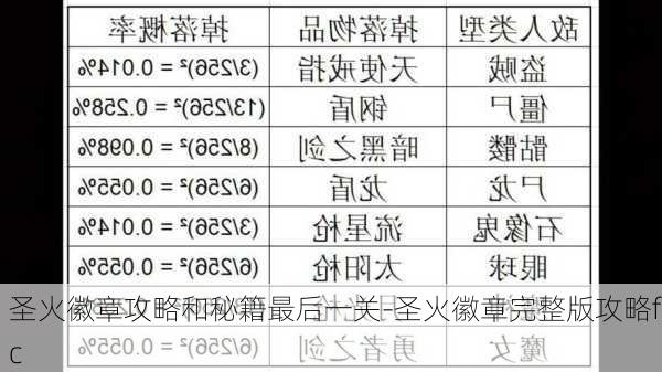 圣火徽章攻略和秘籍最后一关-圣火徽章完整版攻略fc