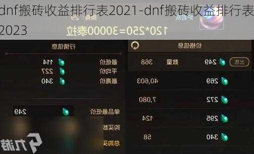 dnf搬砖收益排行表2021-dnf搬砖收益排行表2023