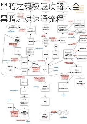 黑暗之魂极速攻略大全-黑暗之魂速通流程