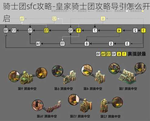 骑士团sfc攻略-皇家骑士团攻略导引怎么开启