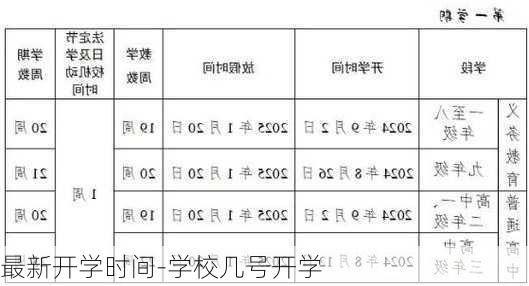 最新开学时间-学校几号开学