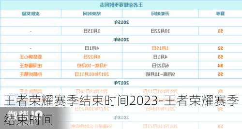 王者荣耀赛季结束时间2023-王者荣耀赛季结束时间