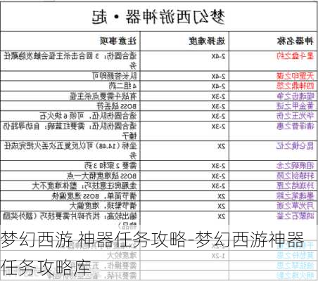 梦幻西游 神器任务攻略-梦幻西游神器任务攻略库