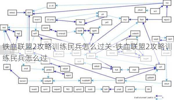 铁血联盟2攻略训练民兵怎么过关-铁血联盟2攻略训练民兵怎么过