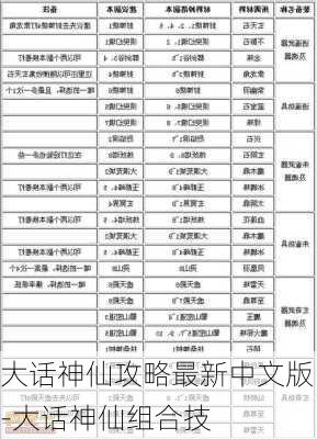 大话神仙攻略最新中文版-大话神仙组合技