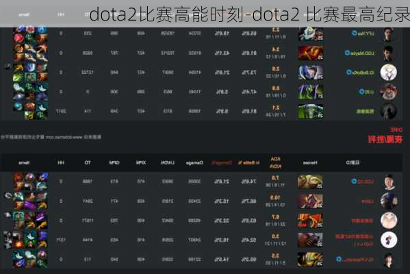 dota2比赛高能时刻-dota2 比赛最高纪录