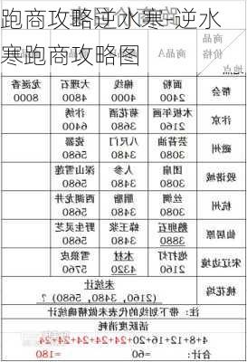 跑商攻略逆水寒-逆水寒跑商攻略图