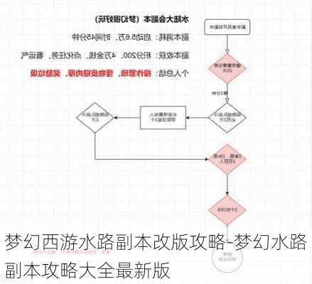 梦幻西游水路副本改版攻略-梦幻水路副本攻略大全最新版